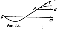 Частица А движется в одну сторону по некоторой заданной траектории с тангенциальным ускорением w<sub>τ</sub> = аτ, где а — постоянный вектор, совпадающий по направлению с осью х (рис. 1.4), а τ — единичный вектор, совпадающий по направлению с вектором скорости в данной точке. Найти зависимость от х скорости частицы, если в точке х = 0 ее скорость пренебрежимо мала.