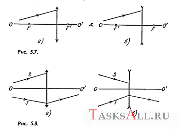 Найти построением: а) ход луча за собирающей и рассеивающей тонкими линзами (рис. 5.7, где OO' — оптическая ось, F и F' — передний и задний фокусы); б) положение тонкой линзы и ее фокусов, если известно положение оптической оси ОО' и положение пары сопряженных точек PP' (см. рис. 5.5); среды по обе стороны линз одинаковы; в) ход луча 2 за собирающей и рассеивающей тонкими линзами (рис. 5.8), если известно положение линзы и ее оптической оси ОО' и ход луча 1; среды по обе стороны линз одинаковы.