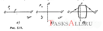 Оптическая система находится в воздухе. Пусть ОО' — ее оптическая ось, F и F' — передний и задний фокусы, Н и Н' — передняя и задняя главные плоскости, Р и Р' — сопряженные точки. Найти построением: а) положение F' и H' (рис. 5.11, а); б) положение точки S', сопряженной с точкой S (рис. 5.11, б); в) положение F, F' и H' (рис. 5.11, в, где показан ход луча до и после прохождения системы).