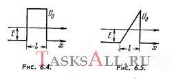 Воспользовавшись формулой (6.2д), найти для электрона с энергией Е вероятность D прохождения потенциального барьера, ширина которого l и высота U<sub>0</sub>, если барьер имеет форму, показанную:а) на рис. 6.4; б) на рис. 6.5