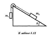 Груз массой m<sub>2</sub> находится на наклонной плоскости (см. рисунок), образующей угол α с горизонтом. Коэффициент трения равен μ. На нити, привязанной к грузу и переброшенной через блок, подвешен груз массой m<sub>1</sub>. При какой величине m<sub>1</sub> система будет находиться в равновесии?
