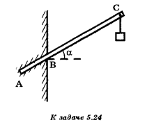 Гладкий невесомый стержень АС длиной 1 м вставлен под углом α = 30° к горизонту в вертикальную стену (см. рисунок). К концу С стержня подвешен груз весом Р = 100 Н. Определите силы реакции боковых стенок отверстия в точках А и В. С какой силой стержень сжат? Расстояние АВ равно 0,2 м.

