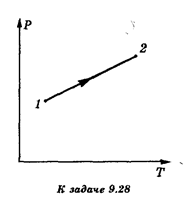  Сравните объем идеального газа в состояниях 1 и 2 (см. рисунок). Масса газа в ходе процесса оставалась неизменной.
