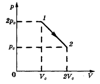 Один моль идеального газа переводят из состояния 1 в состояние 2 (см. рисунок). Определите максимальную температуру Т<sub>mах</sub> газа в ходе процесса.
