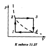 Определите работу А', совершенную одним молем идеального газа за цикл (см. рисунок). Известны температуры газа T<sub>1</sub> и Т<sub>2</sub> в состояниях 1 и 3. Точки 2 и 4 лежат на одной изотерме.
