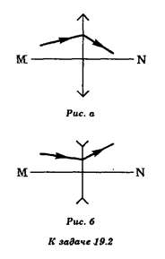 Определите построением положение фокусов линзы (см. рис. а, б), если задана главная оптическая ось MN и ход произвольного луча. 
