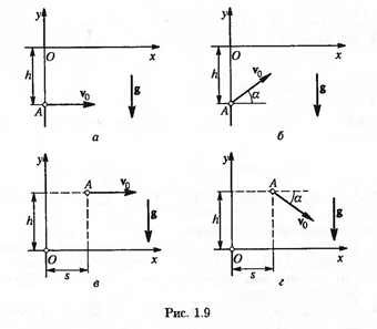  Написать для четырех случаев, представленных на рис. 1.9: 1) кинематические уравнения движения x = f<sub>1</sub>(t) и y = f<sub>2</sub>(t); 2) уравнение траектории y = φ(x). На каждой позиции рисунка — а, б, в, г — изображены координатные оси, указаны начальное положение точки А, ее начальная скорость v<sub>0</sub> и ускорение g.
