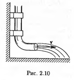 Неподвижная труба с площадью S поперечного сечения, равной 10 см<sup>2</sup>, изогнута под углом α = 90° и прикреплена к стене (рис. 2.8). По трубе течет вода, объемный расход Q<sub>V</sub> которой 50 л/с. Найти давление p струи воды, вызванной изгибом трубы.
