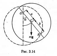 Однородный диск радиусом R = 10 см может свободно вращаться вокруг горизонтальной оси, перпендикулярной плоскости диска и проходящей через точку О на нем (рис. 3.14). Диск отклонили на угол α и отпустили. Определить для начального момента времени угловое ε и тангенциальное α<sub>τ</sub> ускорения точки В, находящейся на диске. Вычисления выполнить для следующих случаев: 1) a = R, b = R/2, α = π/2; 2) a = R/2, b = R, α = π/6; 3) a = 2/3 R, b = 2/3 R, α = 2π/3.
