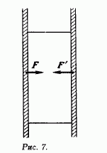 На брусок массой 2 кг, зажатый между двумя плоскими поверхностями, действуют силы F = F' = 100 Н (рис. 7). Коэффициент трения между бруском и поверхностями равен 0,2. Какую минимальную силу надо приложить к бруску, чтобы двигать его а) вниз и б) вверх?