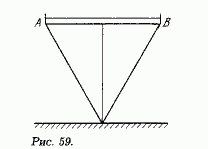 Треугольная призма массой m состоит из двух одинаковых половинок. Основание призмы представляет собой равносторонний треугольник. Стоя на одном ребре, призма находится в состоянии неустойчивого равновесия. Половинки призмы стянуты нитью АВ (рис. 59). Какова должна быть минимальная сила натяжения нити, чтобы призма не распалась.