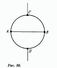 Диаметрально расположенные точки кольца, выполненного из проволоки, соединены такой же проволокой (рис. 86). К каким точкам кольца нужно присоединить источник тока, чтобы через кольцо шел максимальный ток?