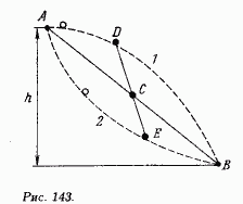 Материальная точка из пункта А в пункт В может двигаться по траекториям 1 и 2, как показано на рис. 143. По какой траектории должна двигаться точка, чтобы иметь в пункте В более высокую скорость? Рассмотрите два случая: 1) без учета трения и 2) с учетом трения. Примечание: траектории 1 и 2 симметричны относительно точки С, лежащей посередине отрезка АВ, т. е. CD = СЕ.