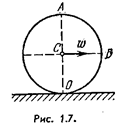 Цилиндр катится без скольжения по горизонтальной плоскости. Радиус цилиндра равен r. Найти радиусы кривизны траекторий точек А и В (см. рис. 1.7).