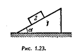 На горизонтальной поверхности находится призма 1 массы m<sub>1</sub> с углом α (см. рис. 1.23) и на ней брусок 2 массы m<sub>2</sub>. Пренебрегая трением, найти ускорение призмы.