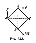 К квадратной пластинке приложены три силы, как показано на рис. 1.53. Найти модуль, направление и точку приложения равнодействующей силы, если эту точку взять на стороне ВС.