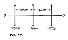 На рис. 5.9 показана центрированная система, состоящая из трех тонких линз. Система находится в воздухе. Определить: а) положение точки схождения параллельного пучка, падающего слева, после прохождения через систему; б) расстояние от первой линзы до точки, находящейся на оси слева от системы, при котором эта точка и ее изображение будут расположены симметрично относительно системы.