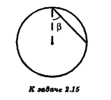 Из верхней точки вертикального диска радиуса R прорезан желоб (см. рисунок). Как зависит от угла β время t скольжения грузика по желобу? Трением пренебречь.
