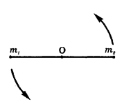  Легкий стержень длиной l с двумя шариками на концах (их массы m<sub>1</sub> и m<sub>2</sub>; m<sub>1</sub> > m<sub>2</sub>) может вращаться вокруг горизонтальной оси, проходящей через середину стержня (см. рисунок). Стержень приводят в горизонтальное положение и отпускают. С какой силой F давит стержень На ось в первый момент после освобождения? Прн прохождении положения равновесия?

