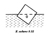 Ось О закреплена горизонтально на уровне поверхности воды. Однородный брусок квадратного сечения (см. рисунок) может вращаться с малым трением вокруг оси О, совпадающей с его ось симметрии. Какое положение займет брусок?
