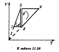На рисунке изображены два замкнутых процесса, происходящих с идеальным газом: 1-2-3-1 и 3-2-4-3. В каком из них газ совершает большую работу? 
