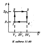 Одноатомный идеальный газ совершает показанный на рисунке цикл из двух изохор и двух изобар. Определите КПД цикла.
