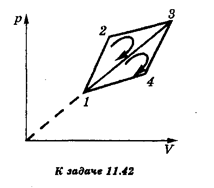 КПД цикла 1-2-3-1 (см. рисунок) равен η<sub>1</sub>, а КПД цикла 1-3-4-1 равен η<sub>2</sub>. Определите КПД η цикла 1-2-3-4-1.
