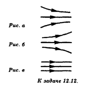 На рис. а, б, в показаны картины силовых линий трех электрических полей. Как будет вести себя незаряженный шарик, помещенный в каждое из этих полей?
