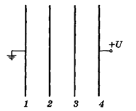 В плоский конденсатор помещают две параллельные тонкие металлические пластины на одинаковом расстоянии друг от друга и от обкладок конденсатора (см. рисунок). На обкладки конденсатора подано напряжение U, обкладка 1 заземлена. 1) Каковы потенциалы пластин 2 и 3? 2) Как изменятся потенциалы пластин и напряженность поля во всех трех промежутках, если пластины 2 и 3 на короткое время замкнуть проволокой? 3) Во сколько раз изменяется емкость конденсатора при замыкании пластин 2 и 3? Изменяются ли при этом заряды на обкладках 1 и 4?
