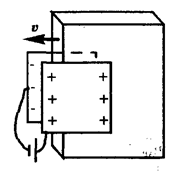 Плоский конденсатор с квадратными пластинами 10 см х 10 см, находящимися на расстоянии d = 2,0 мм друг от друга, подключен к источнику постоянного напряжения U = 750 В. В пространство между пластинами вдвигают (см. рисунок) стеклянную пластину толщиной 2,0 мм с постоянной скоростью v = 40 см/с. Какой ток i идет при этом па цепи?
