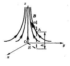 Магнитное поле (см. рисунок) симметрично относительно оси r, причем проекция вектора магнитной индукции В на ось z составляет B<sub>z</sub> = B<sub>0</sub>(1 + z/h<sub>0</sub>). Определите угол α между вектором B и осью z в точке А, лежащей на расстоянии R от оси z  и на расстоянии h от оси xOy.
