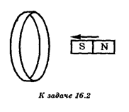 Определите направление индукционного тока в металлическом кольце, к которому приближают южный полюс магнита (см. рисунок). 
