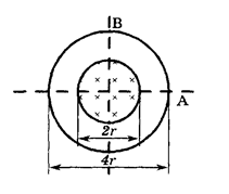 Индукция однородного магнитного поля в цилиндрическом сердечнике радиуса r (см. рисунок) возрастает со временем по закону В = kt. Проволочное кольцо радиуса 2r имеет общую с сердечником ось. Какова разность потенциалов между точками А и В? Какое напряжение покажет подключенный между точками А и В вольтметр? Сопротивление вольтметра велико по сравнению с сопротивлением кольца.
