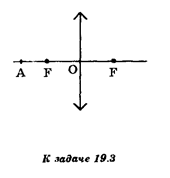 Постройте изображение точки А (см. рисунок), лежащей на главной оптической оси линзы.
