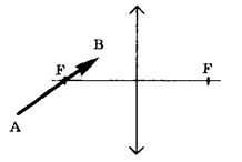  Постройте изображение наклонной стрелки АВ (см. рисунок), проходящей через фокус собирающей линзы.
