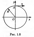 Точка движется равномерно со скоростью v по окружности радиусом R и в момент времени,принятый за начальный (t = 0), занимает положение, указанное на рис. 1.8. Написать кинематические уравнения движения точки: 1) в декартовой системе координат, расположив оси так, как это указано на рисунке; 2) в полярной системе координат (ось x считать полярной осью).
